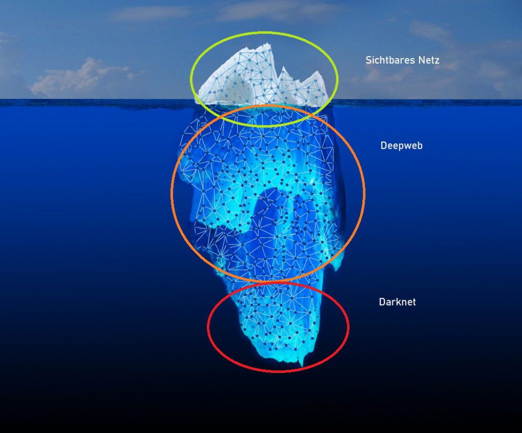 Darknet und Deepweb als Eisberg